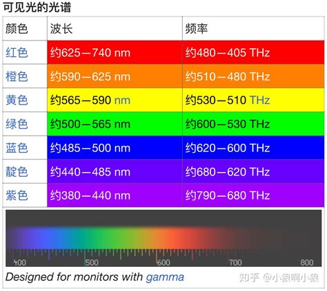 光 顏色